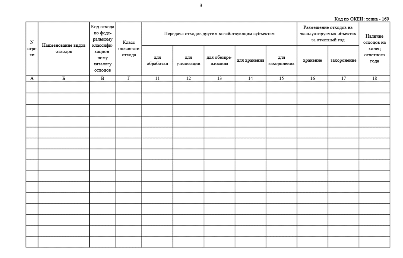 Бирки на отходы класса б образец заполнения