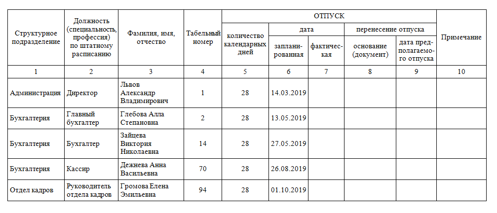 Когда график отпусков должен быть утвержден руководством компании