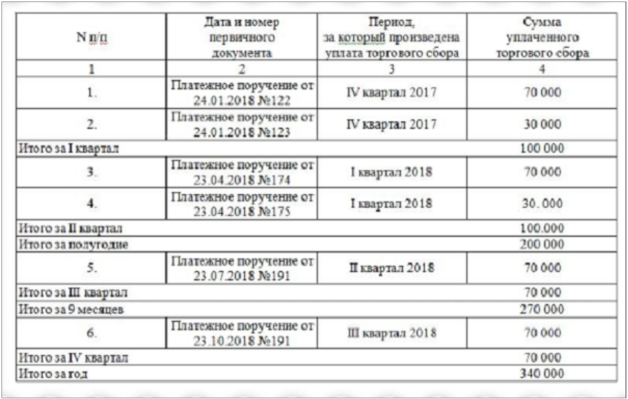 Как проверить кудир при усн доходы минус расходы с оборотно сальдовой 1с 8