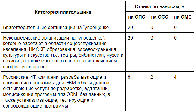 Составьте схему основных источников формирования средств и направления средств пфр фсс фомс