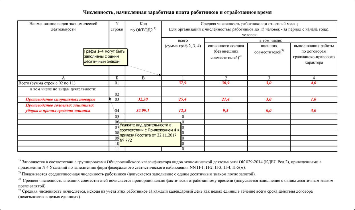 П4 инструкция по заполнению 2024. Форма п4 статистика 2020 форма. Форма федерального статистического наблюдения п-4. Форма п-4 Росстат. Форма п-4 (в пенсионный фонд).