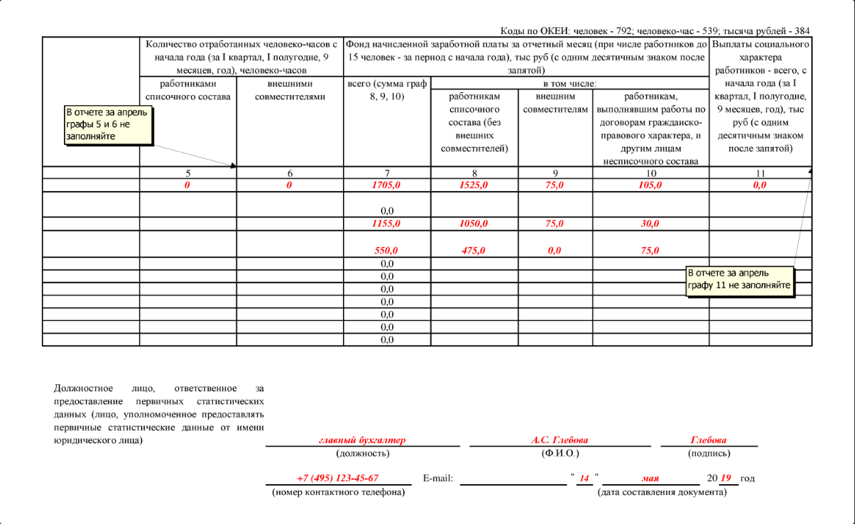 Росстат отчет п 4. Форма статистической отчетности п-4. Статистической отчетности п-4 это. Росстат форма п4 2022. Статистическая отчетность по формам п-3, п-4, п-5.