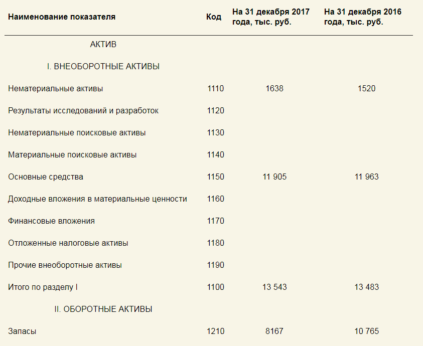 Как заполнить бухгалтерский баланс в excel