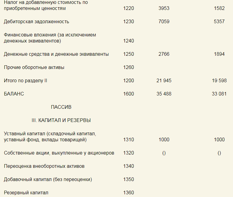 Строка 1230 бухгалтерского баланса. Строки баланса с расшифровкой. Строка баланса 1230 расшифровка. Расшифровка строки 1230 бухгалтерского баланса образец.