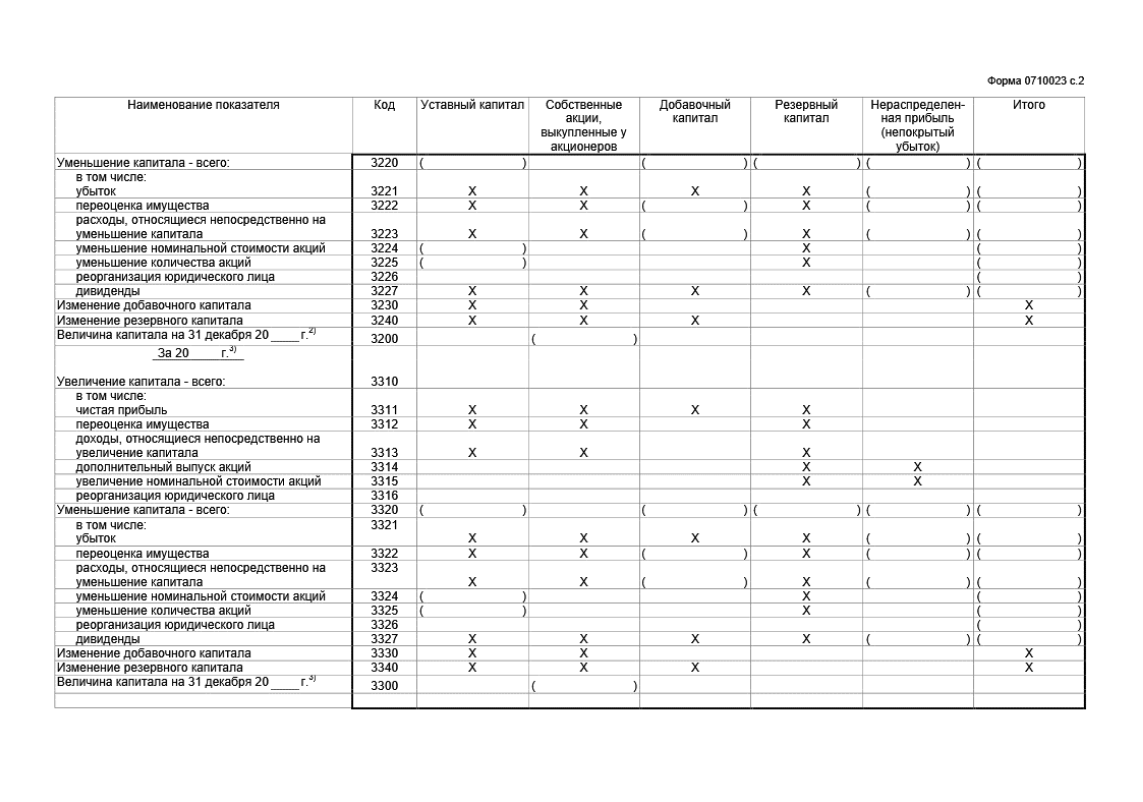 Где в 1с бухгалтерия формировать отчет об изменениях капитала