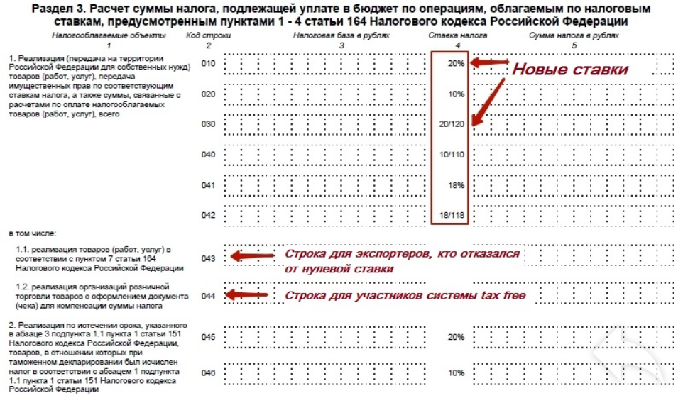 Декларация ндс 0 ставка образец