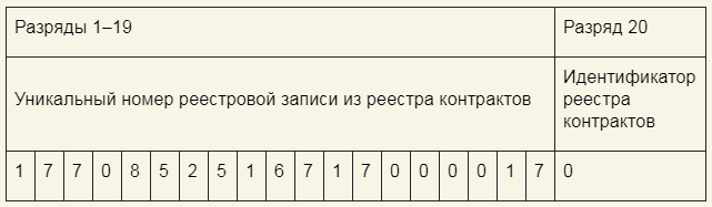 ИГК идентификатор государственного. ИГК идентификатор государственного контракта. Номер госконтракта расшифровка. ИГК расшифровка номера.