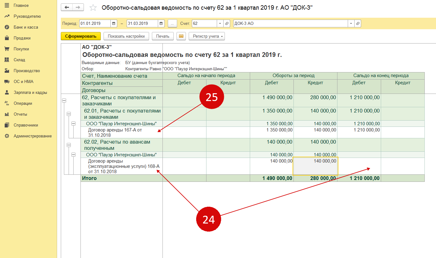 Кредиторская задолженность план счетов