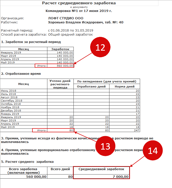 Отчет о доходах и расходах в 1с