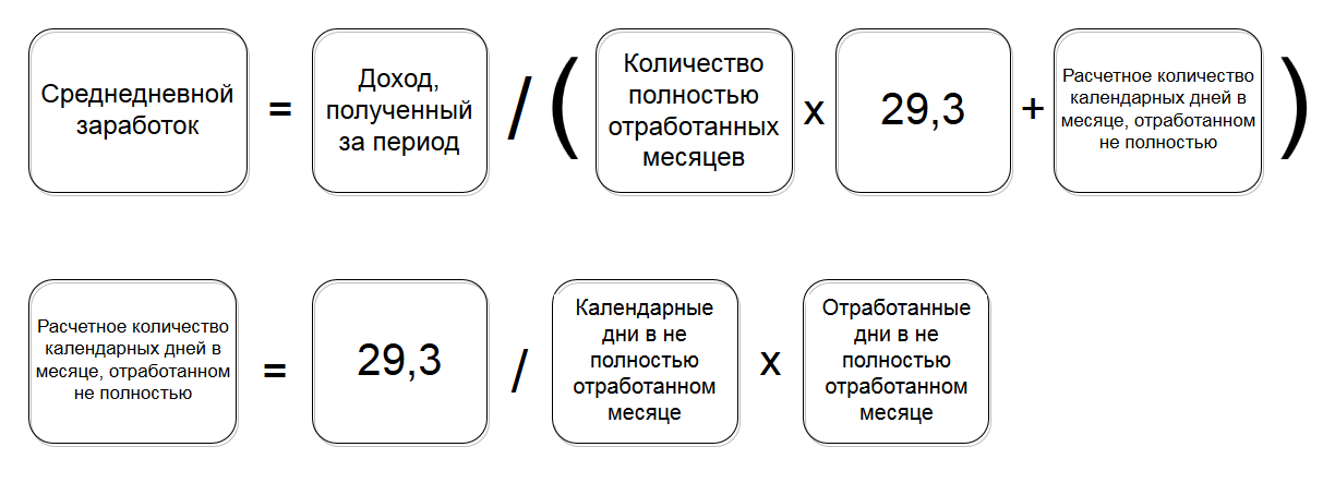 Как сторнировать отпускные в 1с