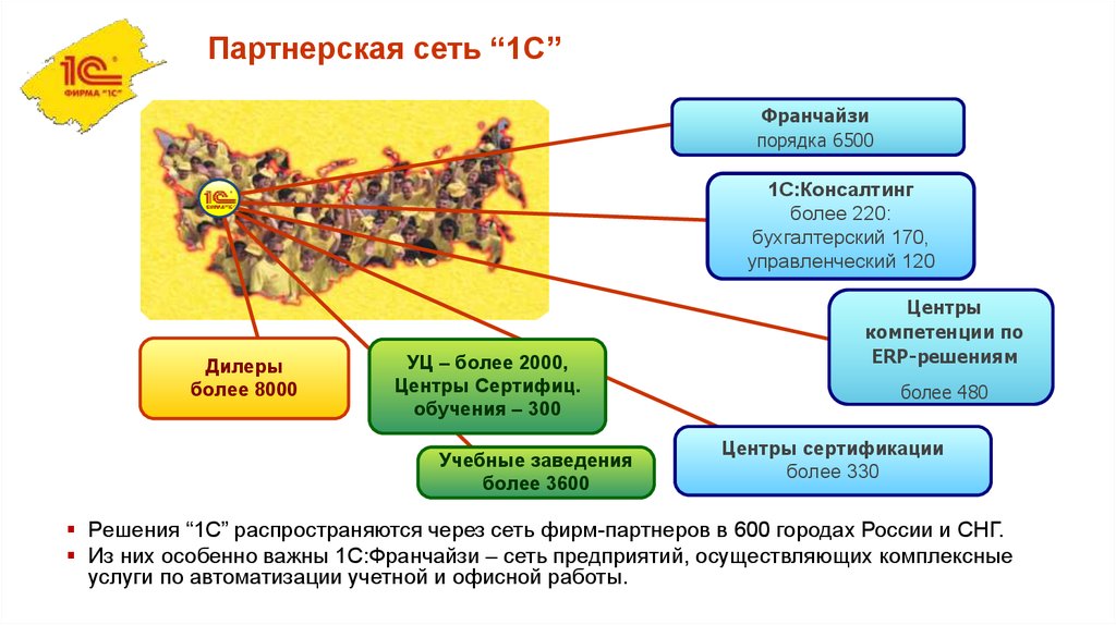 Что такое 1с строительство