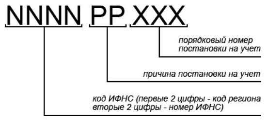 Не указан инн и кпп российской организации 1с