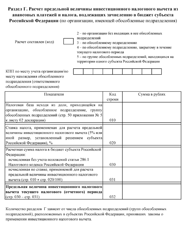 Пояснительная записка к уточненной декларации по налогу на прибыль образец