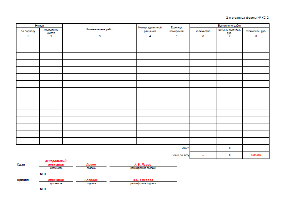 Форма 3 на работе. Акт выполненных работ форма 2. Форма n КС-2 акт о приемке выполненных работ. Реестр кс2 пример. Реестров КС-2.