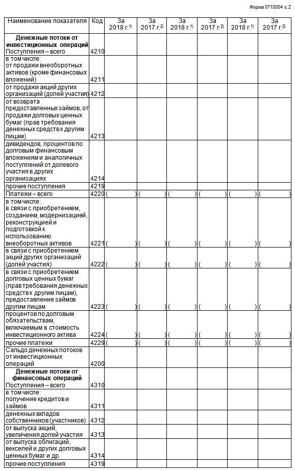 Форма ку 97 образец заполнения дневника