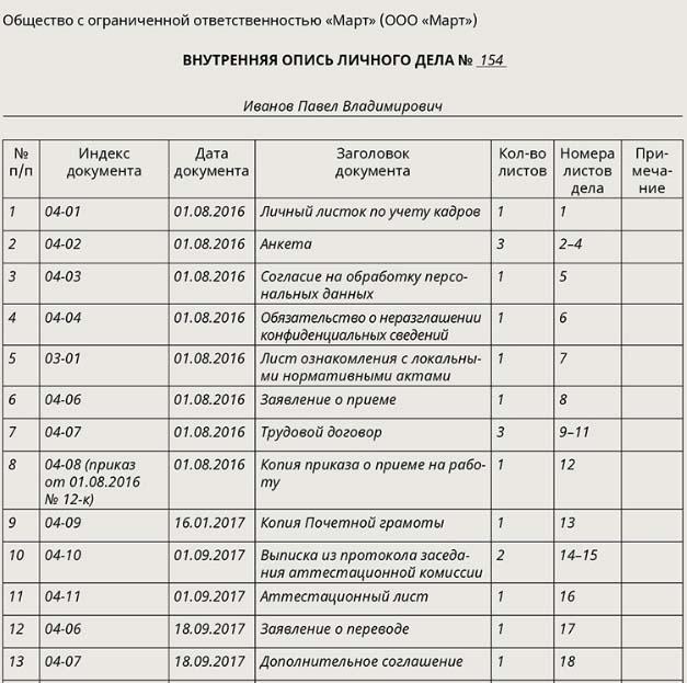 Оформление личного дела работника образец