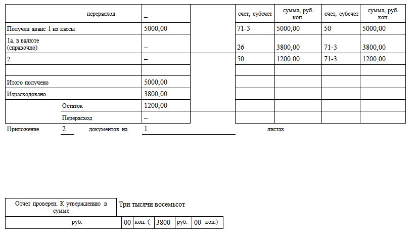 Финансовый отчет по командировке образец