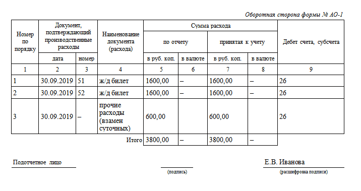 Образец авансового отчета по командировке в 2022 году