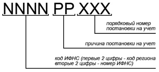 Кпп это расшифровка авто