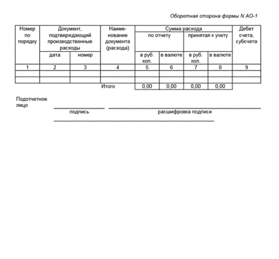 Порядок оформления служебных командировок образец