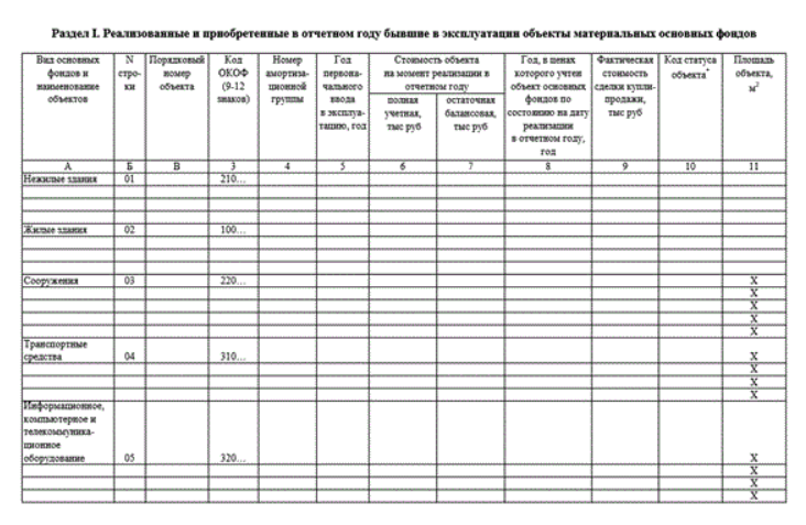 Инструкция по заполнению формы 1-Т (ГМС)