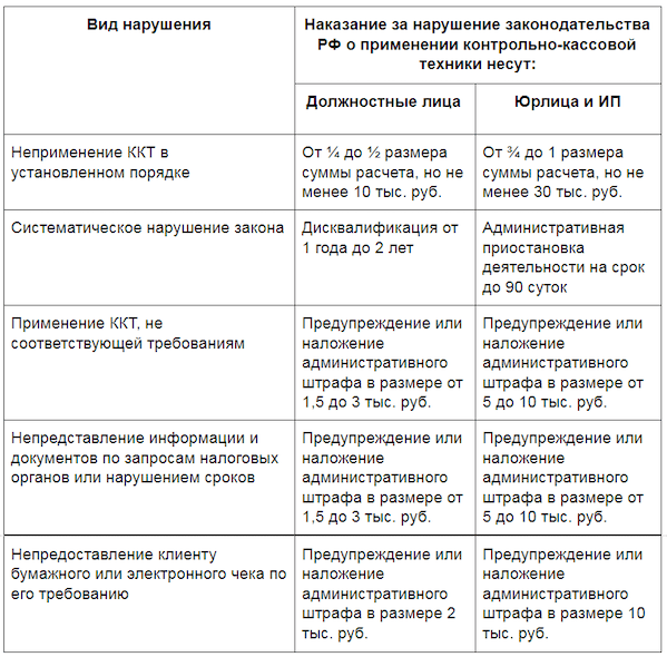 Образец письма в налоговую о неприменении ккт