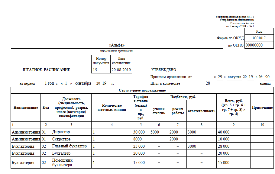 Делопроизводство образцы документы организация и технология работы