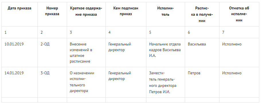 Журнал регистрации приказов образец