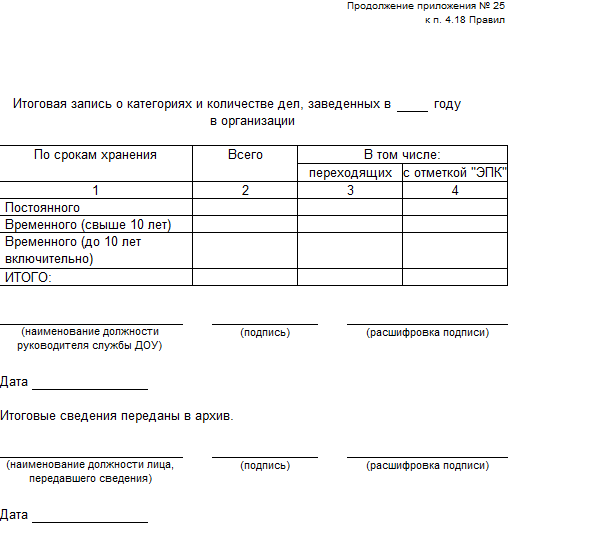 Индекс дела по номенклатуре дел образец