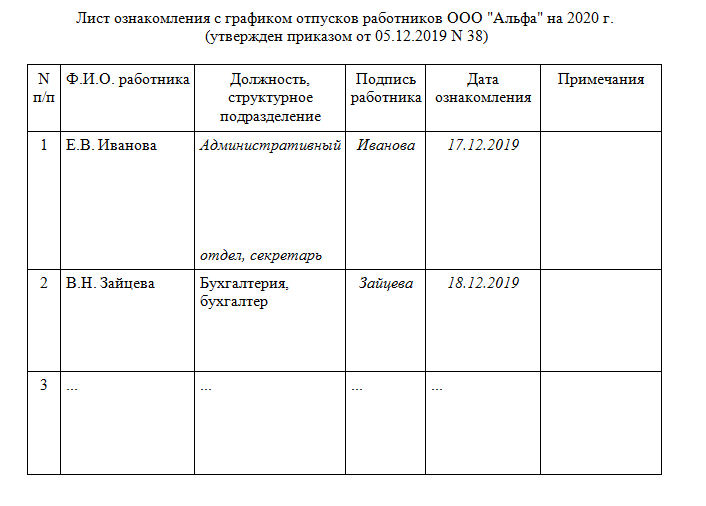 Тк ознакомление с приказом. Лист ознакомления с графиком отпусков. Лист согласования на график отпусков. Лист ознакомления с графиком отпусков образец 2022. Ознакомить с графиком отпусков под роспись.