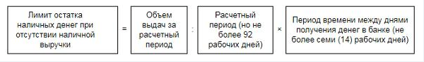 Расчет лимита кассы на 2017 год образец приказа с приложением расчета