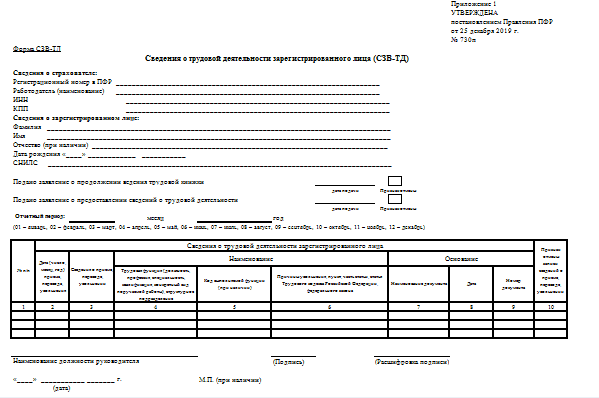 Отчетность в проекте