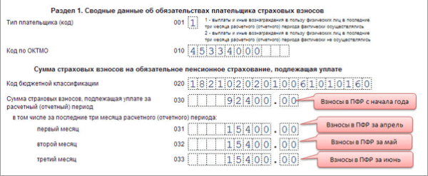 Ошибки в рсв за 1 квартал 2021 в 1с зуп