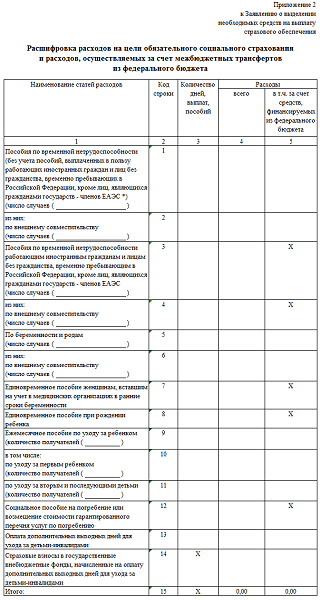 Образцы ввст расшифровка