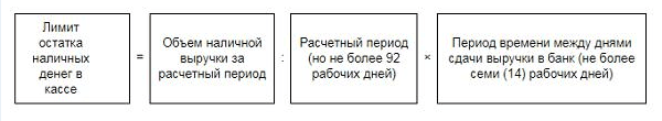Лимит кассы образец заполнения