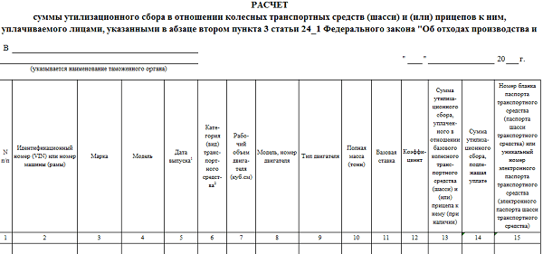 Расчет суммы утилизационного сбора в отношении колесных транспортных средств образец