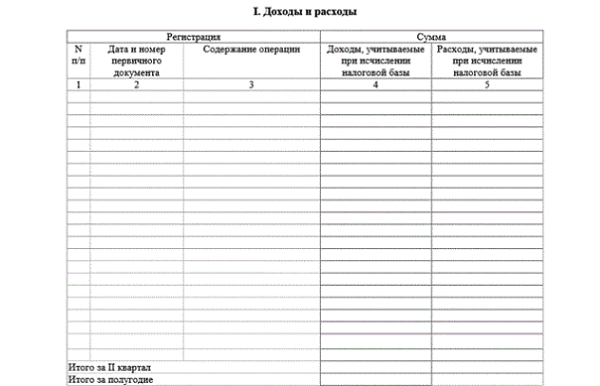 Пример заполнения книгу доходов и расходов при усн 2020 бесплатно excel