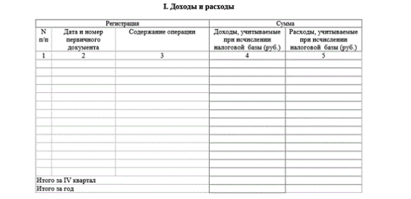 Не заполняется книга доходов и расходов 1с упп