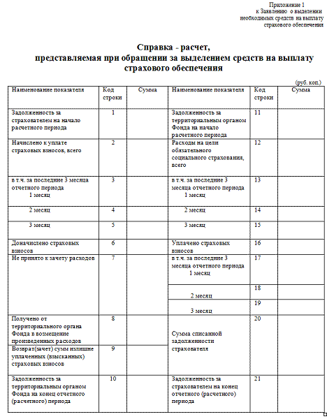 Опись представленных документов сведений приложение 3 к приказу фсс образец заполнения