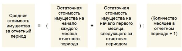 Расчет налога на имущество год: формула, примеры