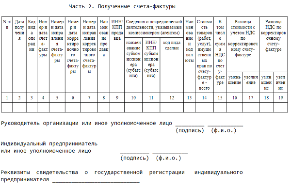 Журнал учета счетов фактур образец