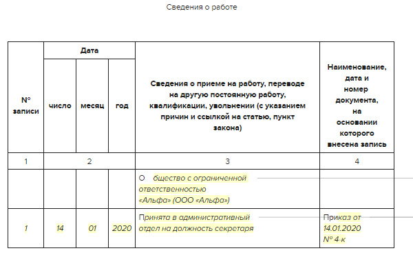 Запись о приеме в трудовой книжке образец