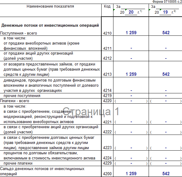 Движение денежных средств отчет образец