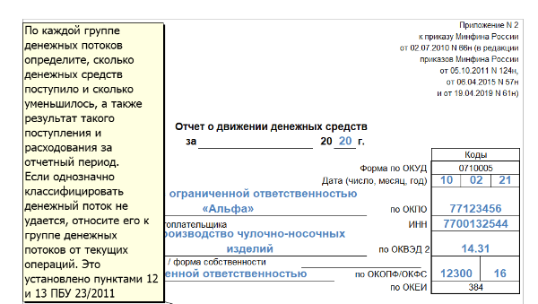 Отчет О Движении Денежных Средств 2022: Скачать