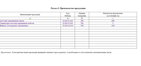 Образец заполнения мп микро натура сведения о производстве продукции микропредприятием