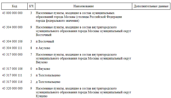 Где в 1с указать октмо