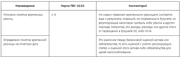 Применяется пбу 18 02 учет расчетов по налогу на прибыль 1с что это