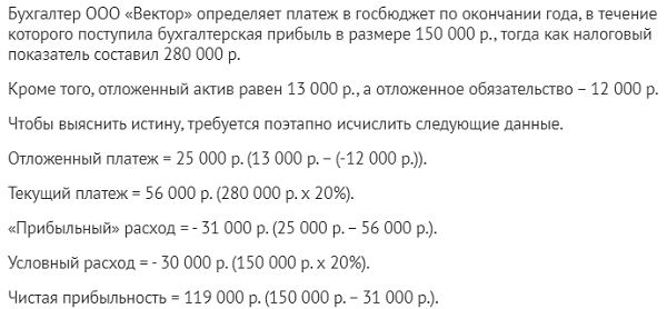 Применяется пбу 18 02 учет расчетов по налогу на прибыль 1с что это