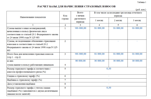 Отчетность фсрар 1 квартал 2021 как сделать из декларант алко в 1с