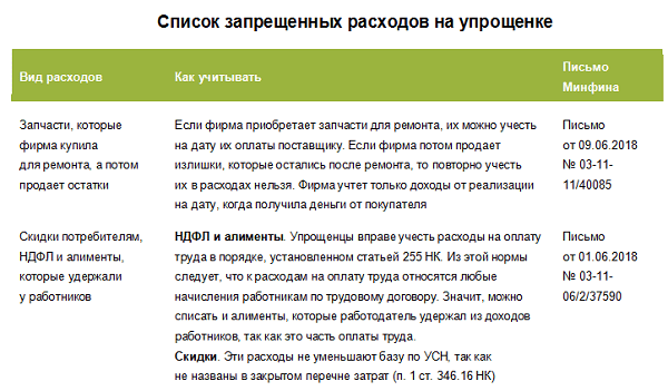 Как учесть компьютер при усн доходы минус расходы